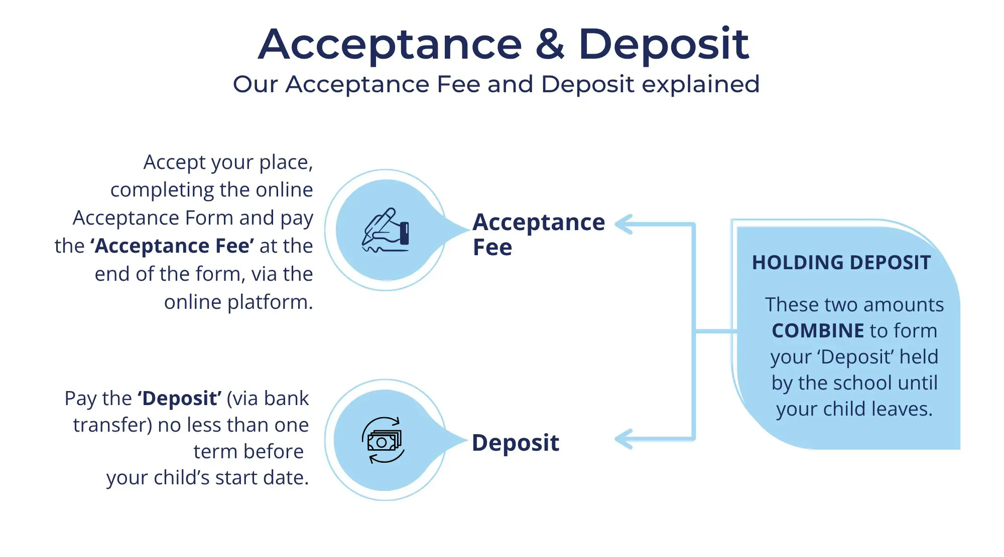 Hurlingham Acceptance and Deposit Graphic