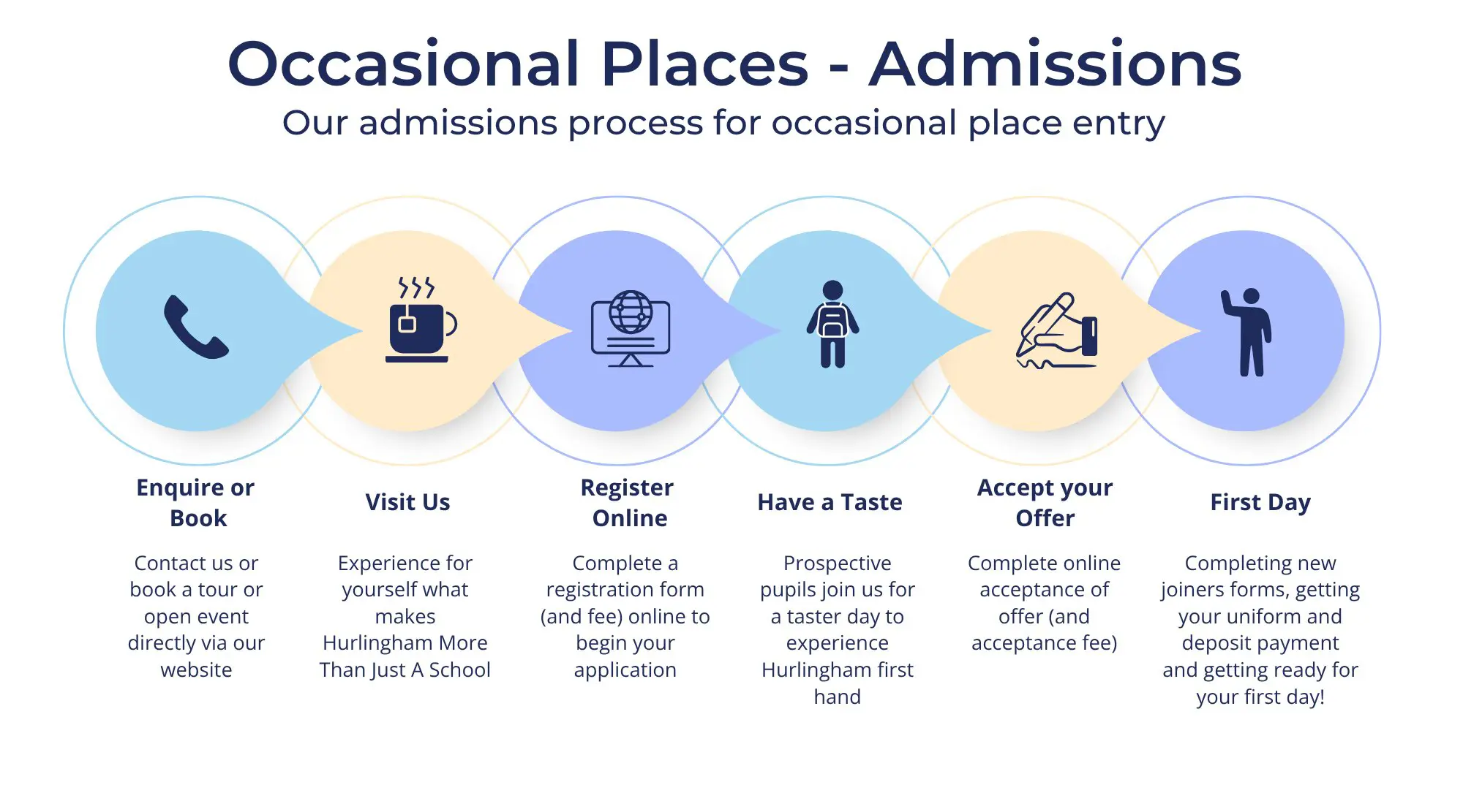Hurlingham Occasional Places - Admissions Graphic