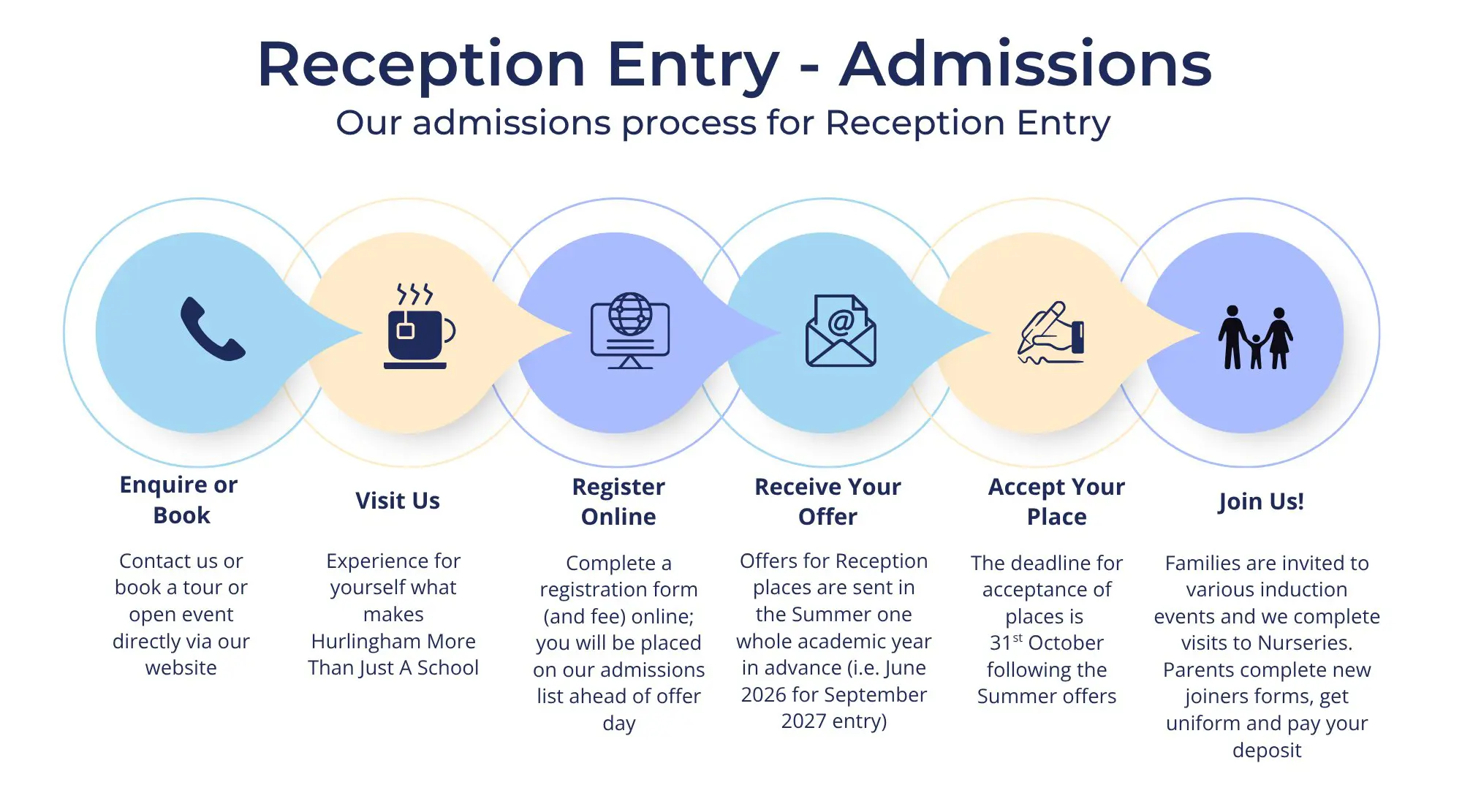 Hurlingham Reception Entry Admissions Graphic